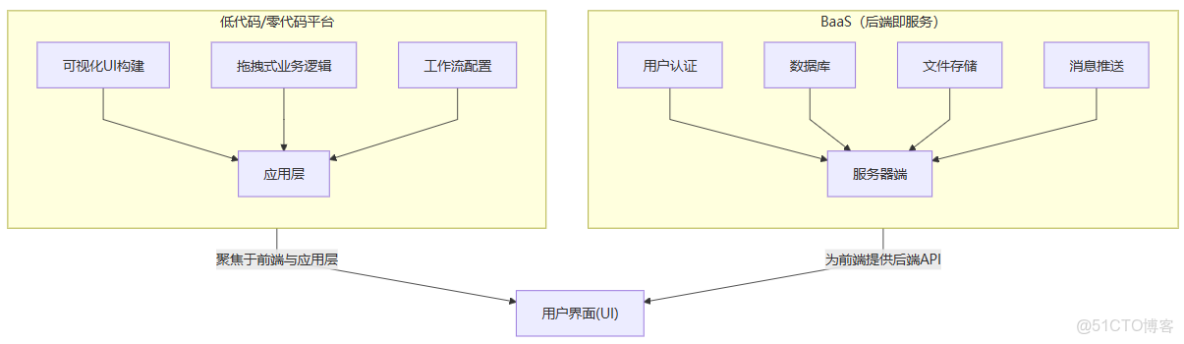 智能電子表格：Airtable、NocoDB、teable、APITable_API