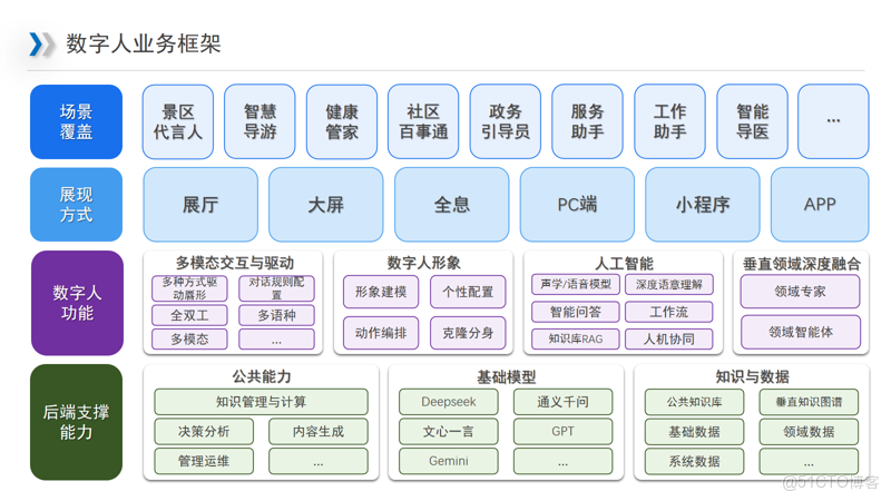 #數字人不止於“對話”，更在賦能千行百業_數字助手_05