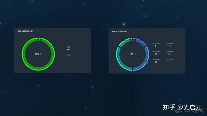 一個數據集中 同一張圖片有同種類型的多個標籤圖像分類_一個柱狀圖裏兩種數據_03