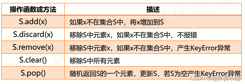 python 字符串變量 保留原始值 r_#python_07