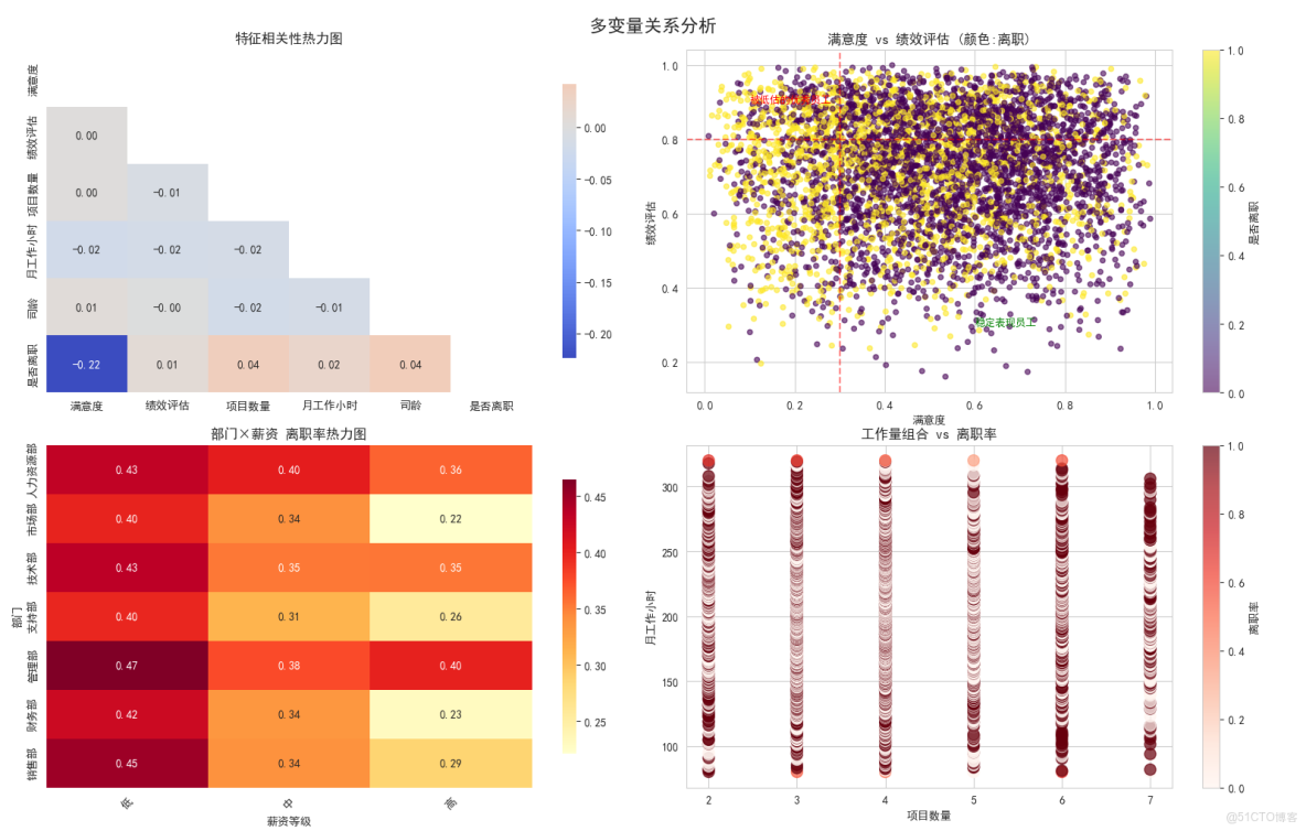 構建AI智能體：五十九、特徵工程：數據預處理到特徵創造的系統性方法_特徵工程_04