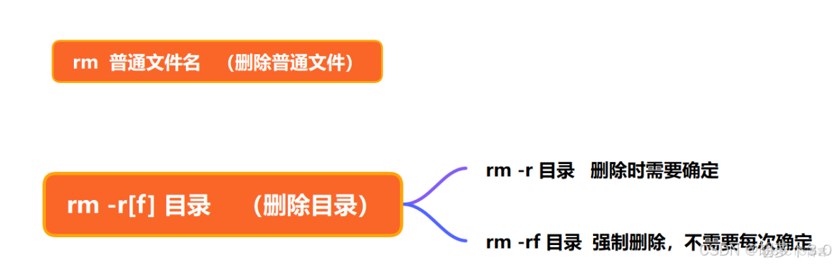 Linux學習總結（9）——Linux 新手必知必會的 10 條 Linux 基本命令_51CTO博客_當前路徑_54