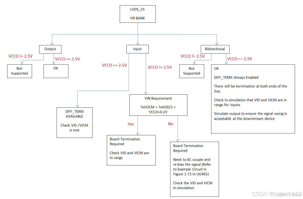 LVDS接口詳解_差分_06