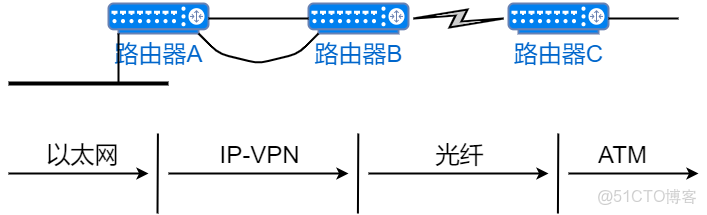 圖解網絡21_IP_26