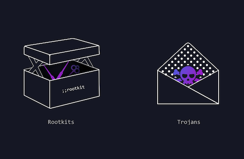 The anatomy of a web app attack