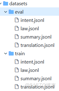 DeepSeek系列模型/項目介紹（二）：Coder、Prover、Math、ESFT_#人工智能_02