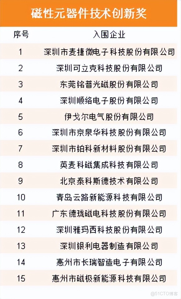 353家企業入圍!星特杯入圍名單公示_應用場景_19