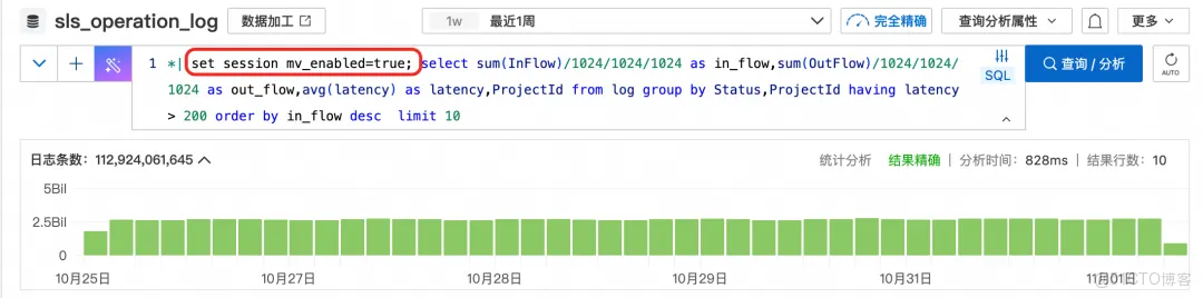 阿里雲SLS——雲上的辛勤山寨者 - 難易相成 -_SQL_06
