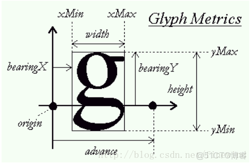 typescript怎麼把字符串轉成枚舉_#位圖