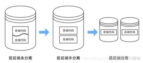 elementui 前端鏡像_elementui 前端鏡像_02