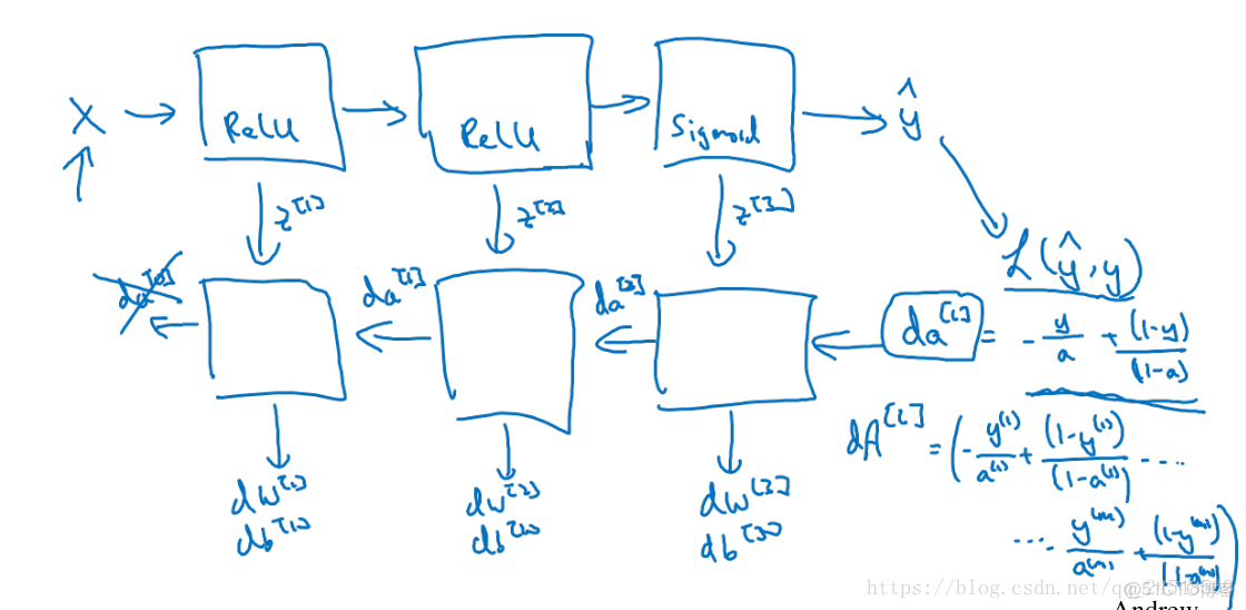 深層神經網絡的優點 神經網絡淺層和深層_激活函數_12
