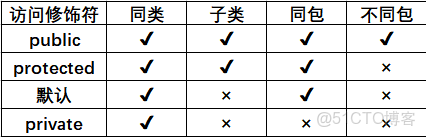 java 一對一類型_#java_05