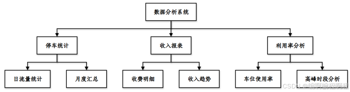 python智能停車場車牌識別計費系統百度ai_前端頁面_07