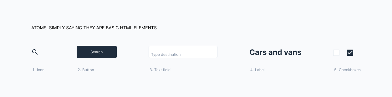 Types of atoms according to the Atomic design approach. Example 1: Icon, Example 2: Button, Example 3: Text field, Example 4: Label, Example 5: Checkboxes19