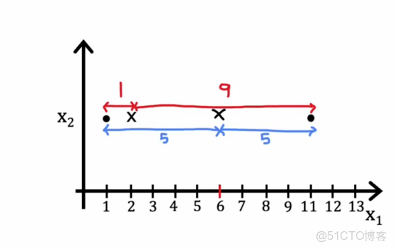 第945期機器學習日報(2017-04-20)_ai100_聚類_10