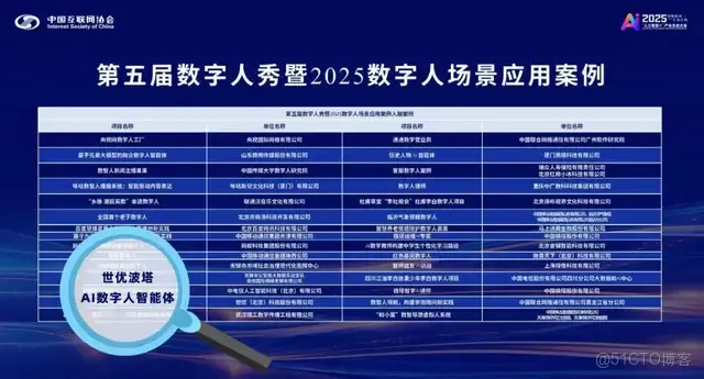 世優科技入選2025數字人應用典型案例，打造數字人公司創新實踐標杆_數字人_03
