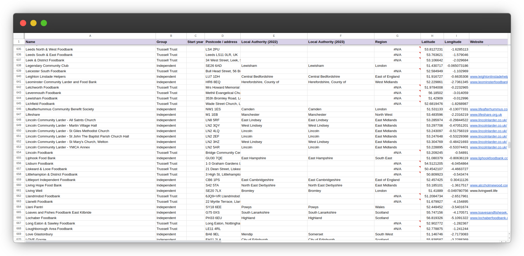 A screenshot of the spreadsheet with the UK’s food banks