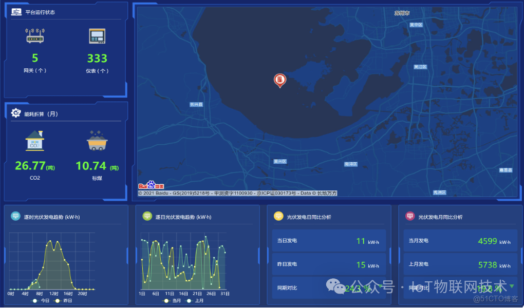 國產信創，三級等保，Go語言開源AIoT物聯網平台 ，物模型，插件化，輕鬆搭建Web可視化組態大屏_數據_13