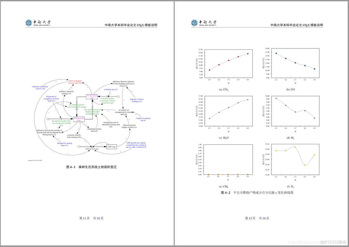 latx中論文格式remark_#論文模板_09