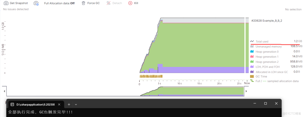DotMemory系列：2. 事件泄露引發的內存暴漲分析_sed