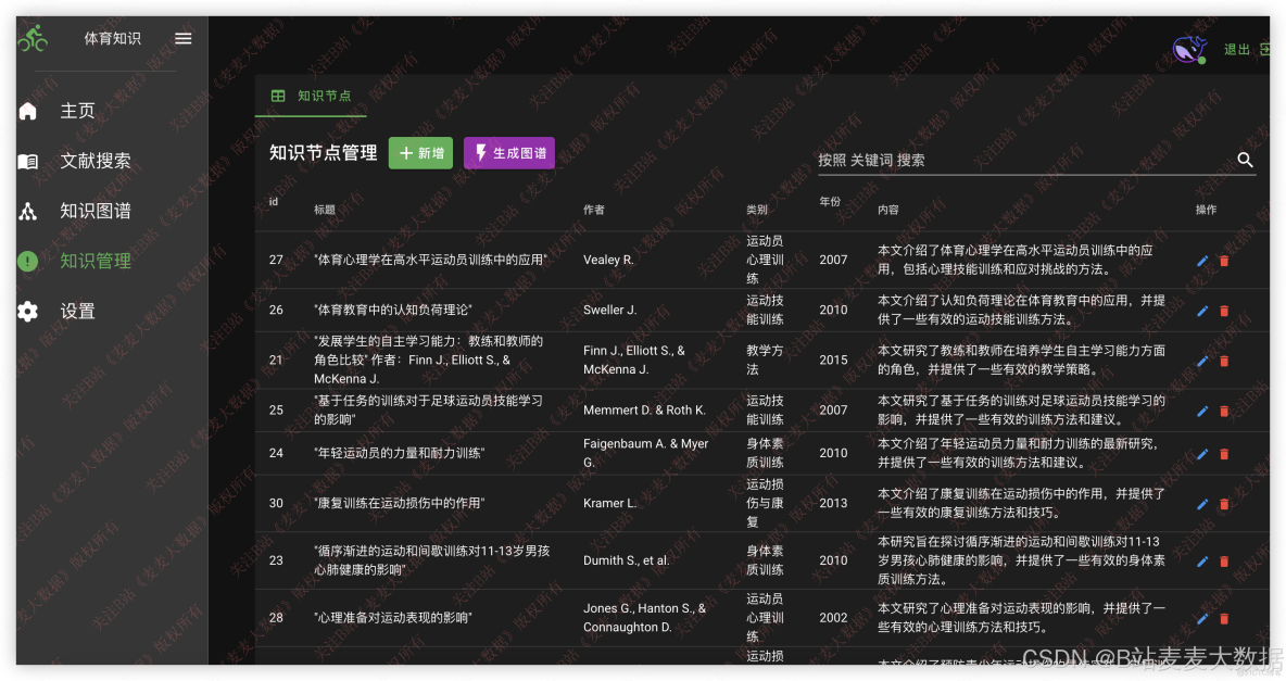 達觀數據技術實踐：知識圖譜和Neo4j淺析 - 達觀數據的個人空間 -_d3_13