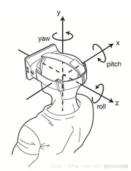 opencv內參圖 opencv內參標定_opencv內參圖