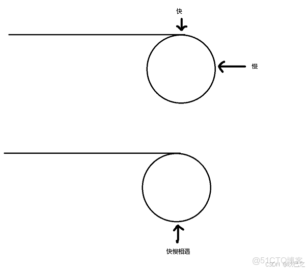 LeetCode #202 Happy Number 快樂數_#1024程序員節_05