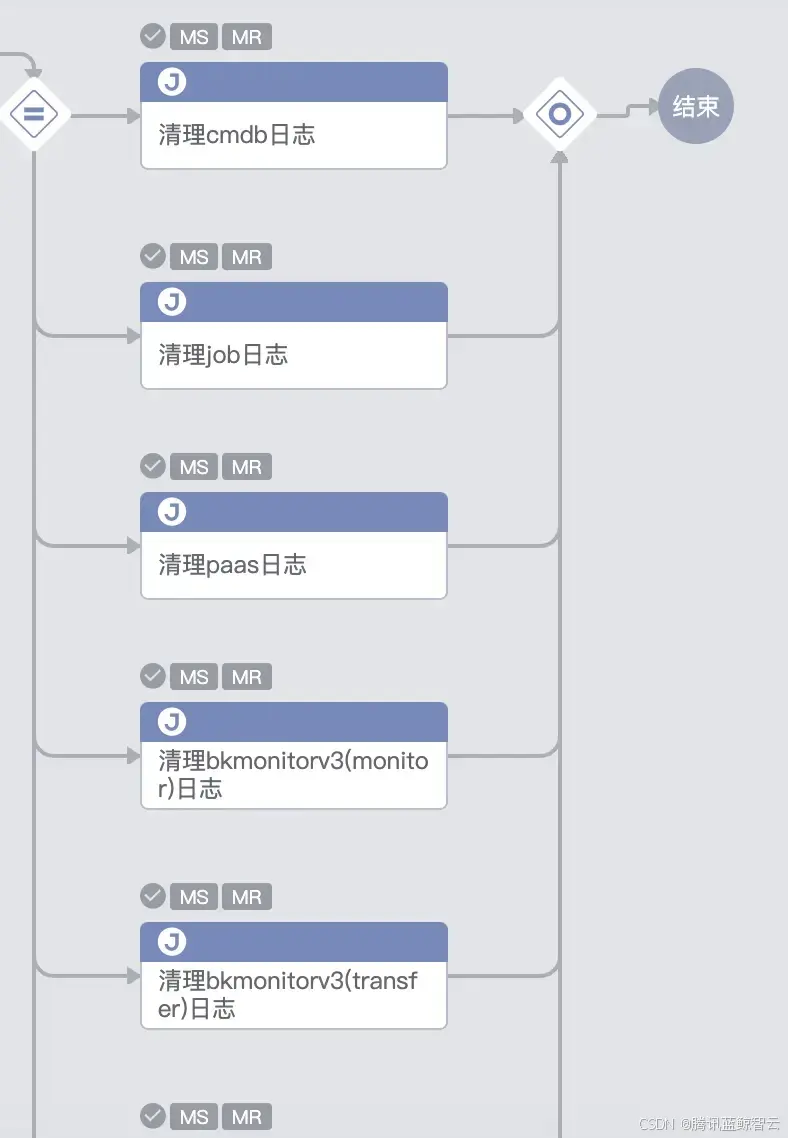 在這裏插入圖片描述