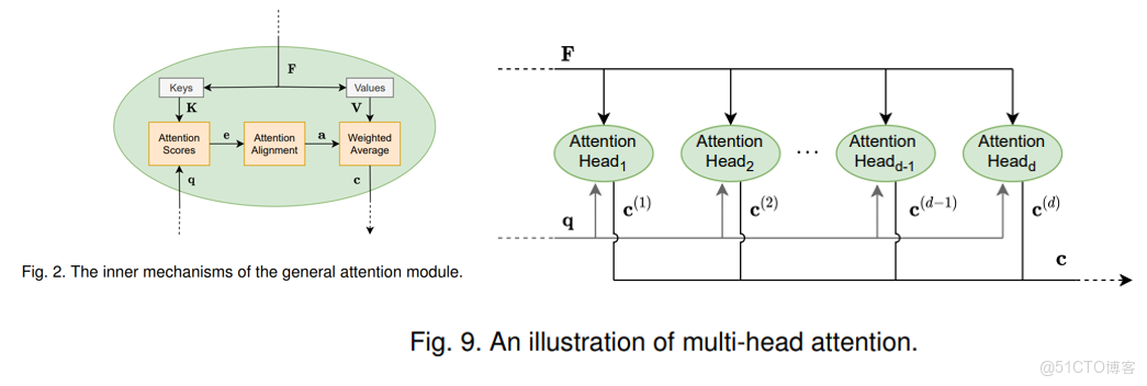 注意力tanh_神經網絡_03