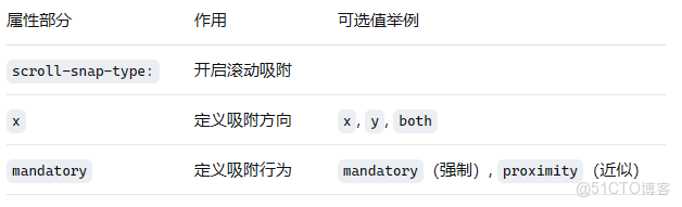 CSS滾動屬性-滾動吸附_移動端