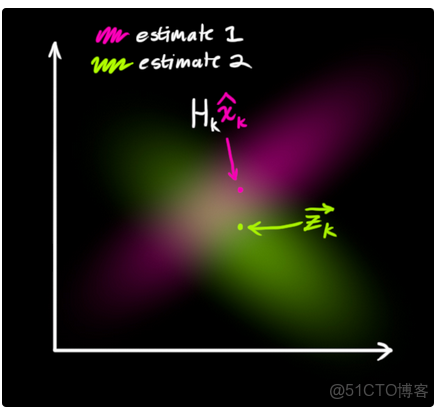 中值濾波器是將高於平均值嗎 中值濾波器的工作原理_中值濾波器是將高於平均值嗎_38
