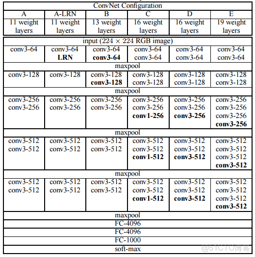 resnet與cnn的關係_resnet與cnn的關係_06