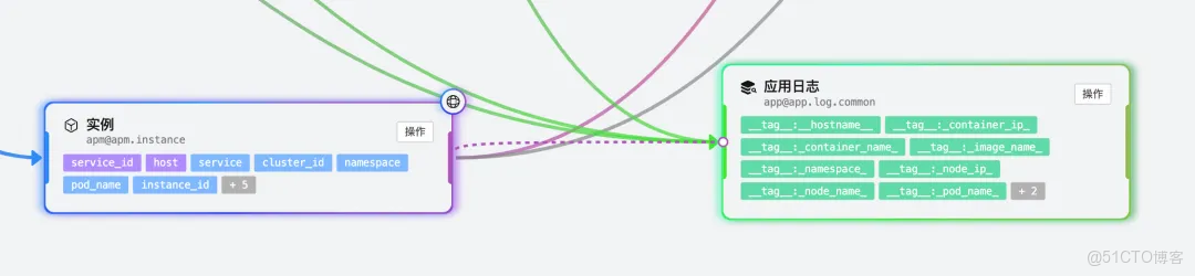 雲監控 UModel Explorer：用“圖形化”重新定義可觀測數據建模_數據_29