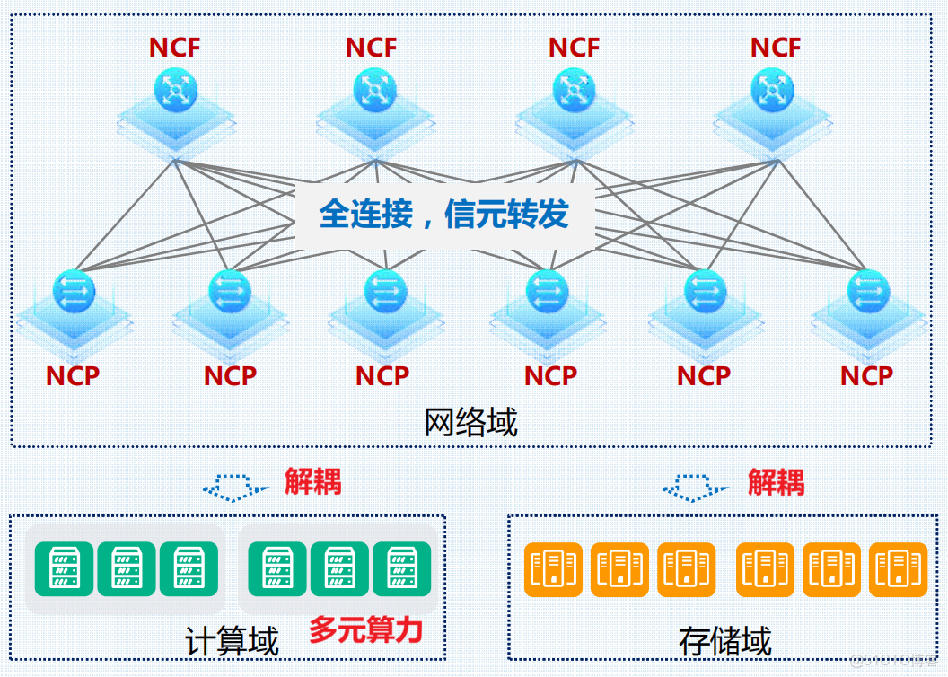 什麼樣的智算網絡方案，才是客户真正想要的？_負載均衡_12