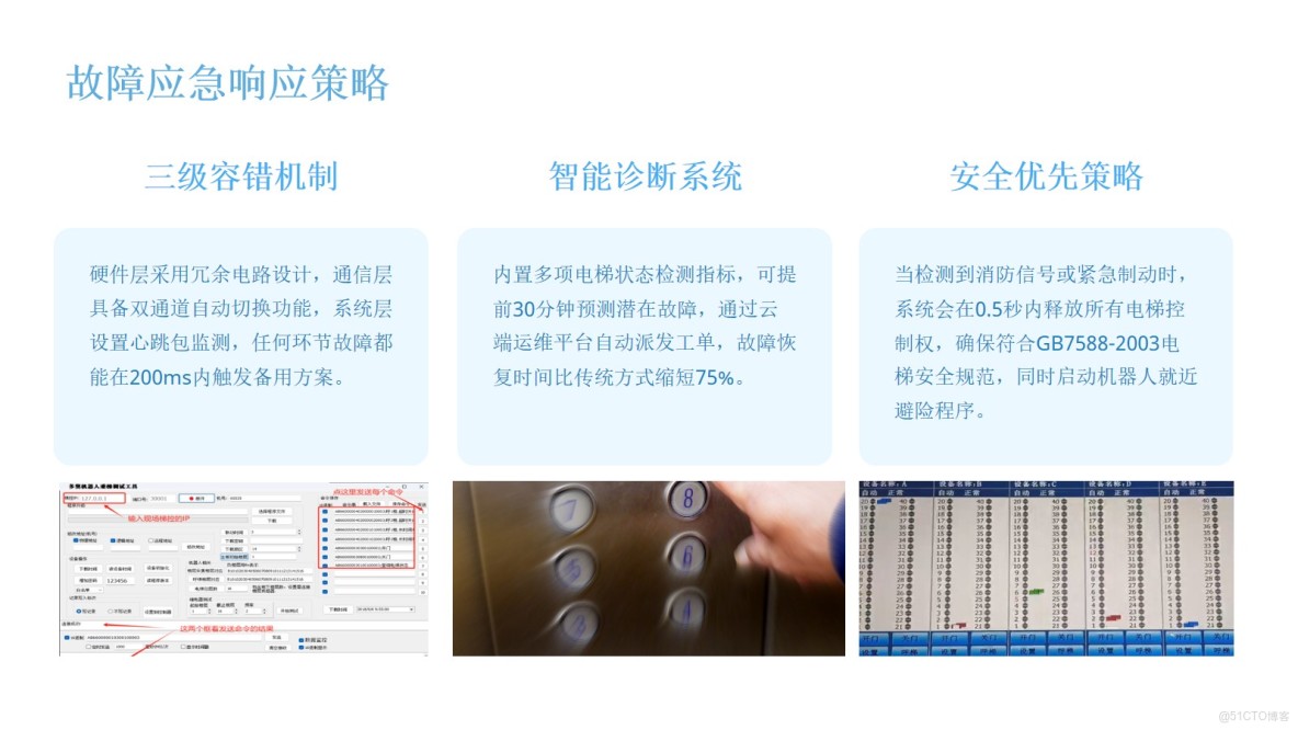 智能電梯調度系統通過DAIC核心組件實現多品牌電梯的統一調度，提升運力20%-30%。系統包含羣控器、狀態處理器等設備，採用無源幹觸點技術確保安全，支持二次開發擴展功能_智能派梯_05
