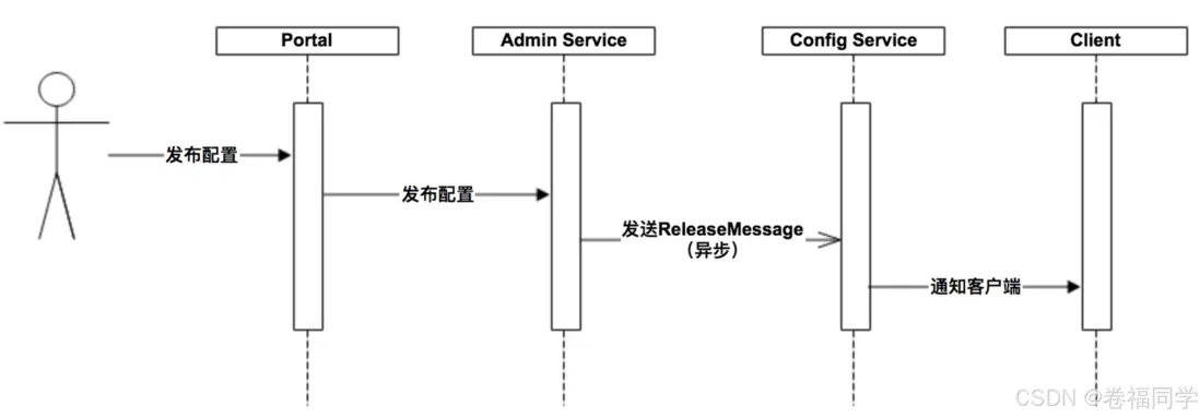 在這裏插入圖片描述