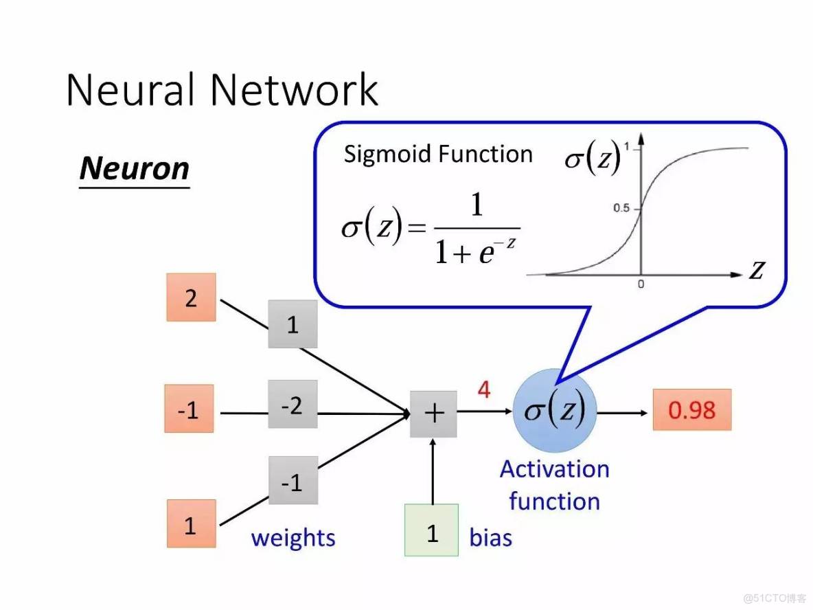 李宏毅深度學習教程 pdf_深度學習_11