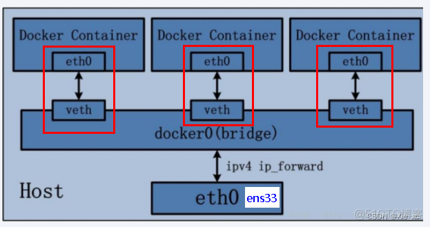 docker2021 docker2021q/embyserver_docker2021_14
