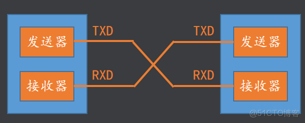 emmc總線和sd總線接口_開發語言_34