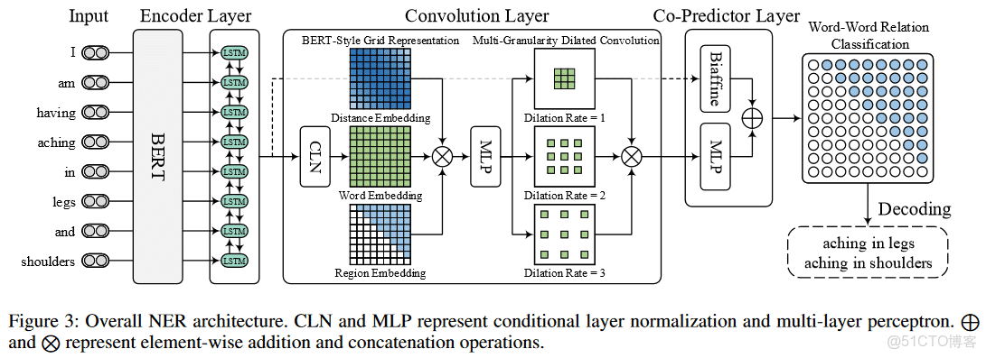 springer link旗下的期刊怎麼看到審稿過程_#論文閲讀_16