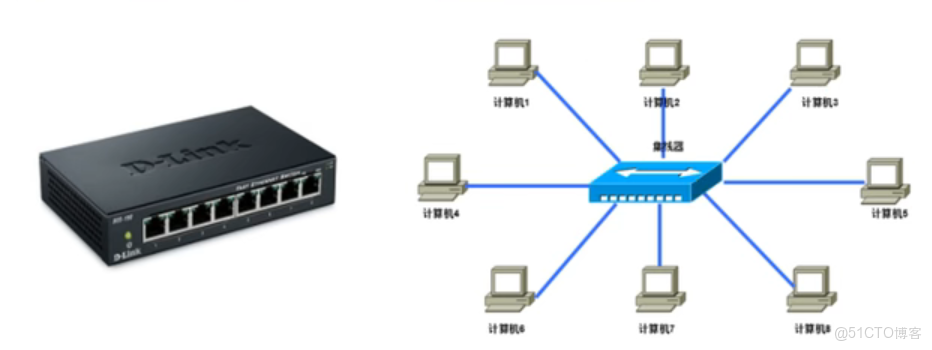 網絡設備介紹_網絡設備