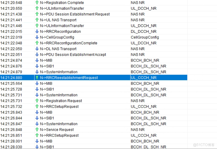 邏輯信道優先級和QoS優先級的關係_數據_07
