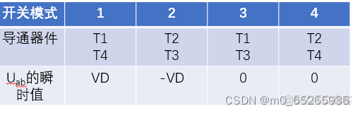 stm32 cubemx 互補輸出極性_#arm_02