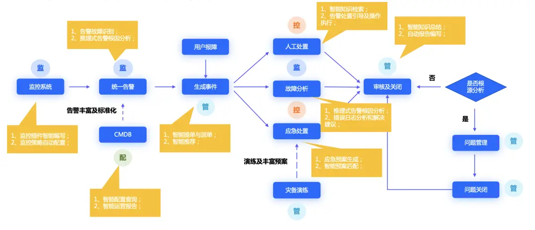 在這裏插入圖片描述