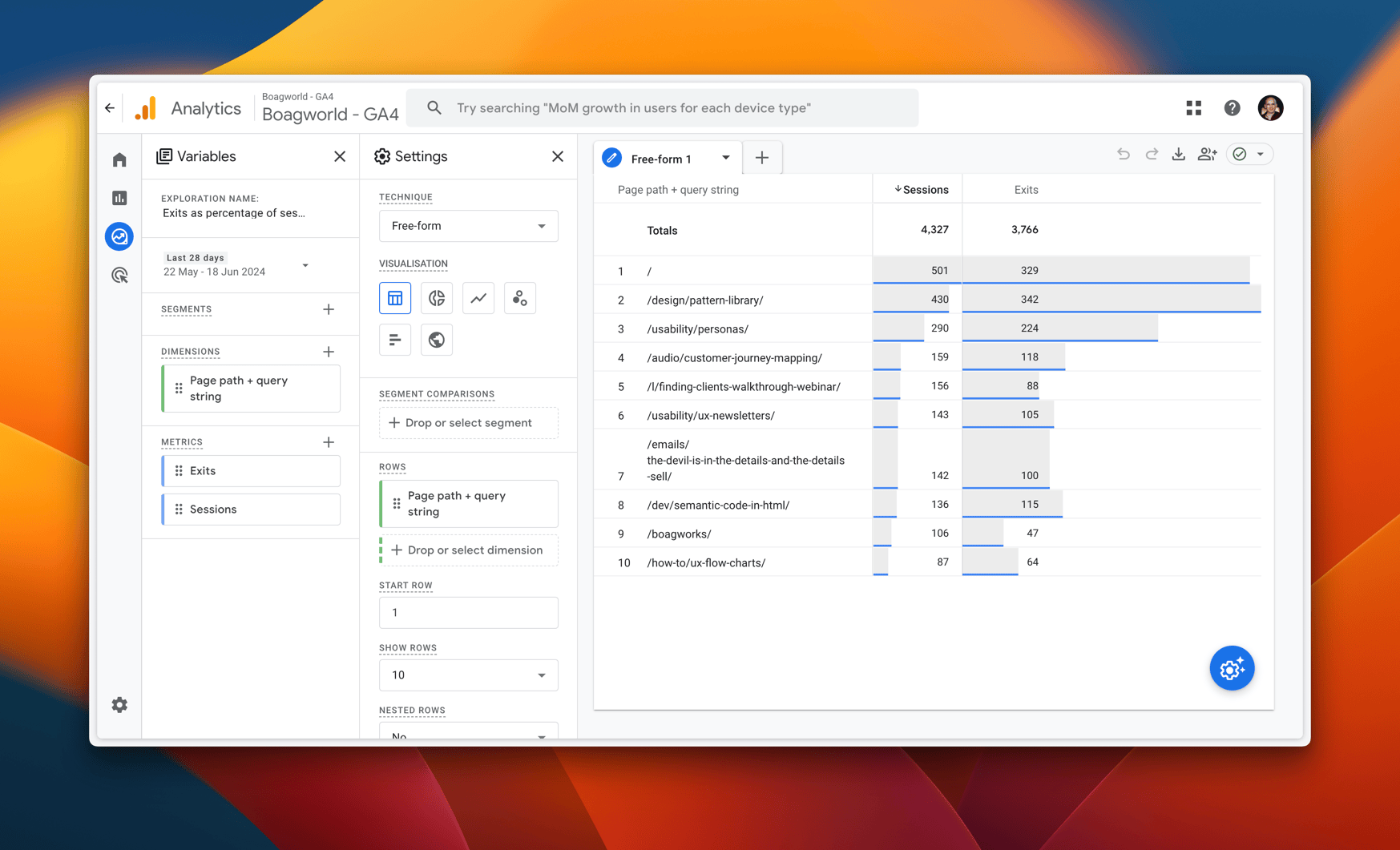 Google Analytics dashboard with exits as percentage shown.