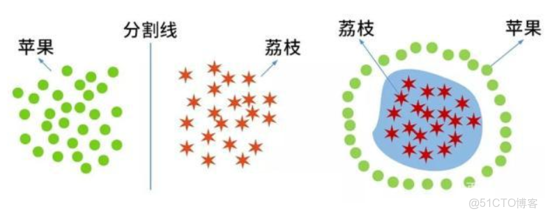 opencv 支持向量機SVM分類器_51CTO博客_分割線_02