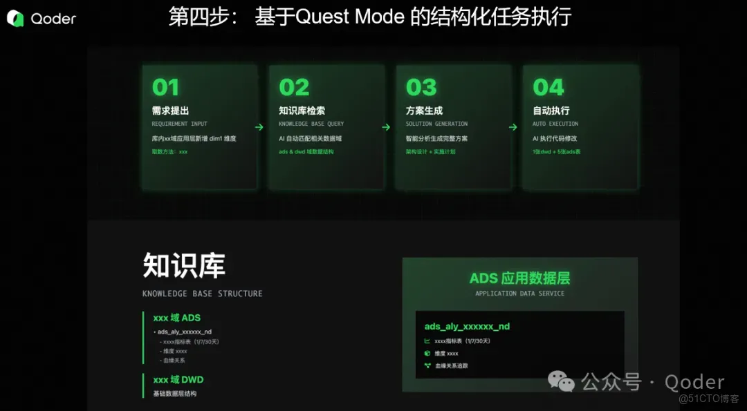 Qoder 提效實戰：數據開發工程師用 Qoder 提效50%_數據_08