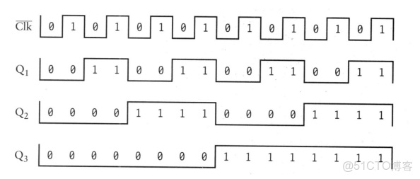 ivregress截面 截面表什麼意思_工作原理_28