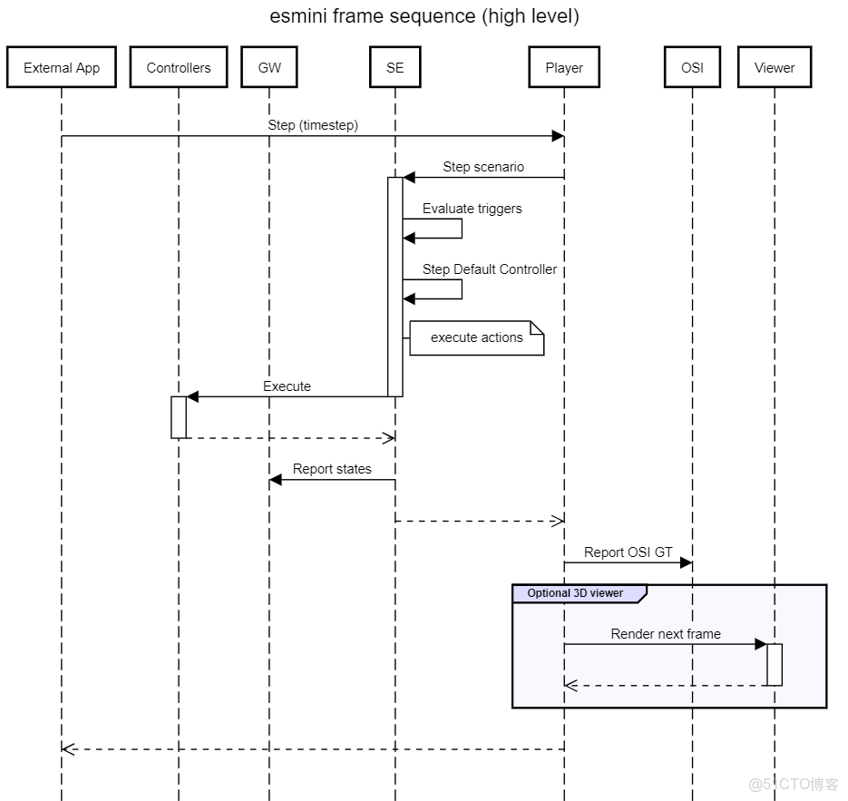 Eslint 超簡單入門教程_開發者