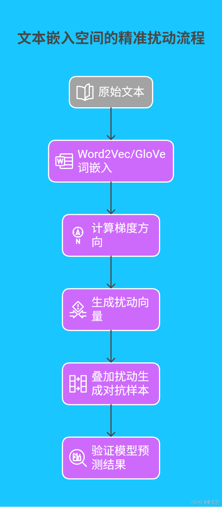 在這裏插入圖片描述